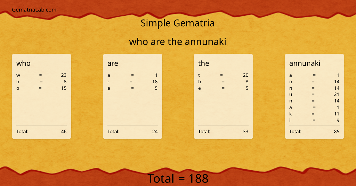 who are the annunaki in simple Gematria